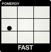 PitchThis! Screen - Fast